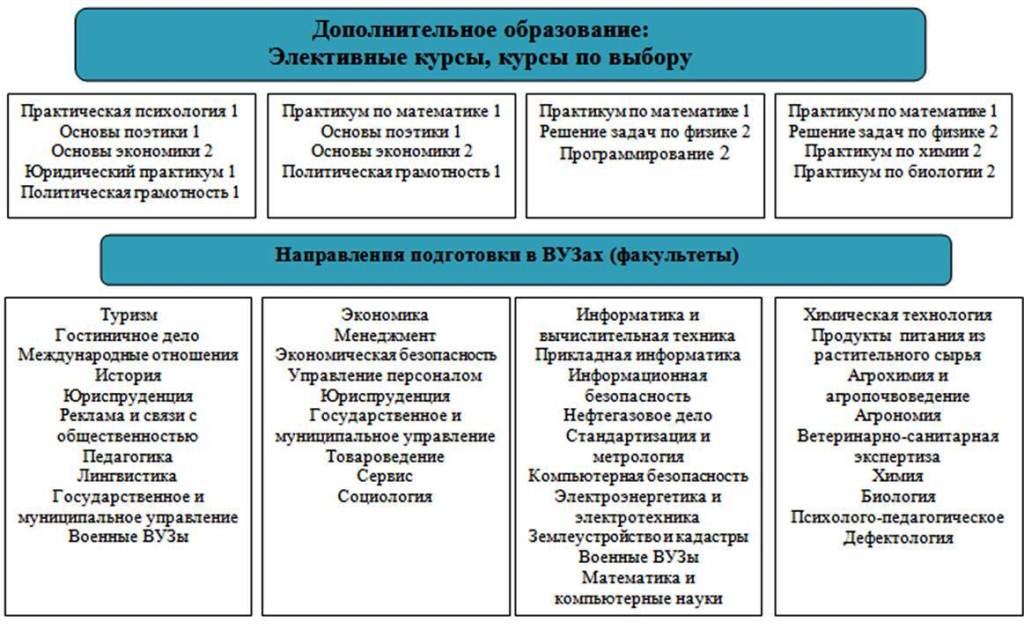профиль