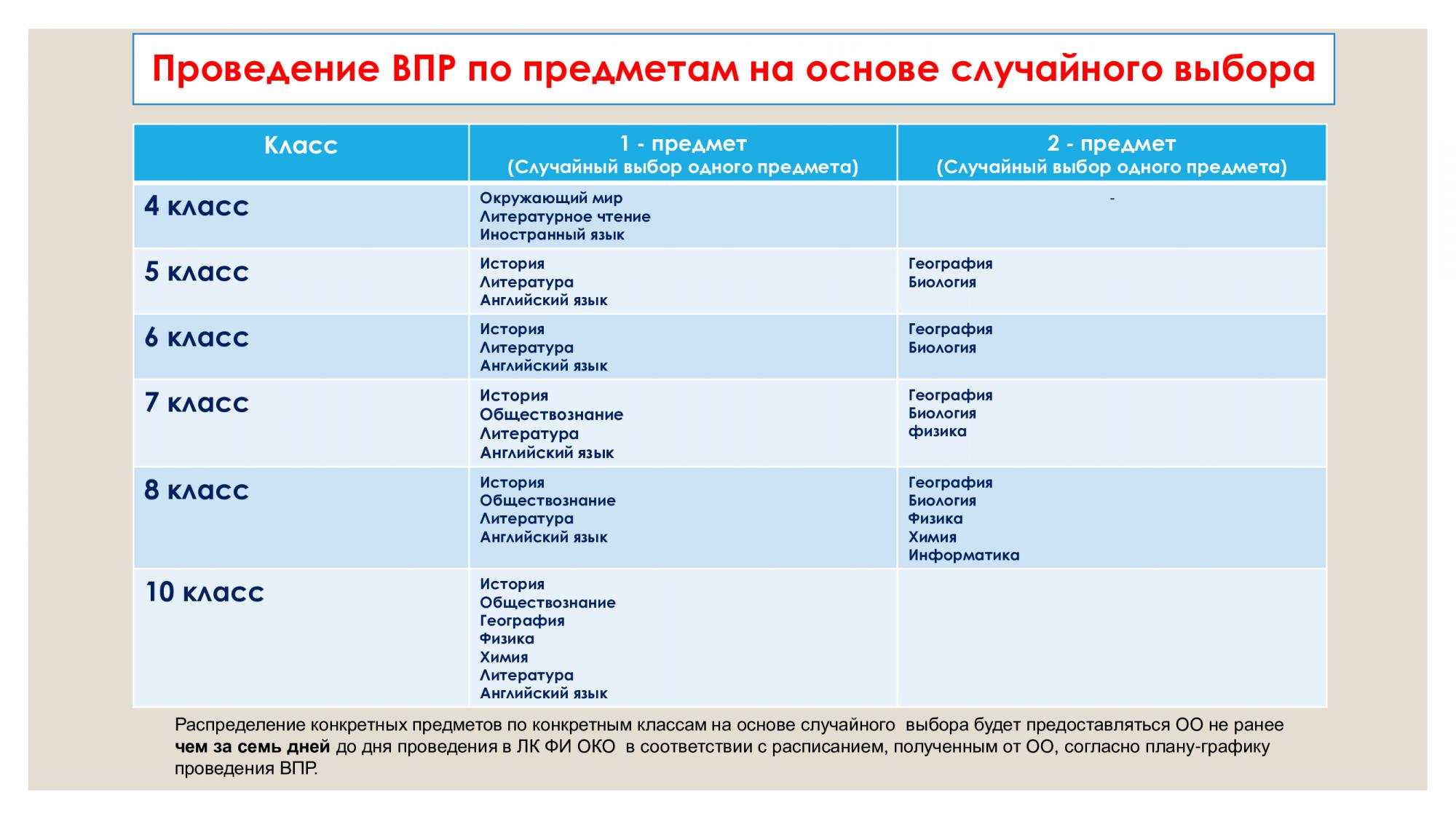 Предметы случайного выбора ВПР