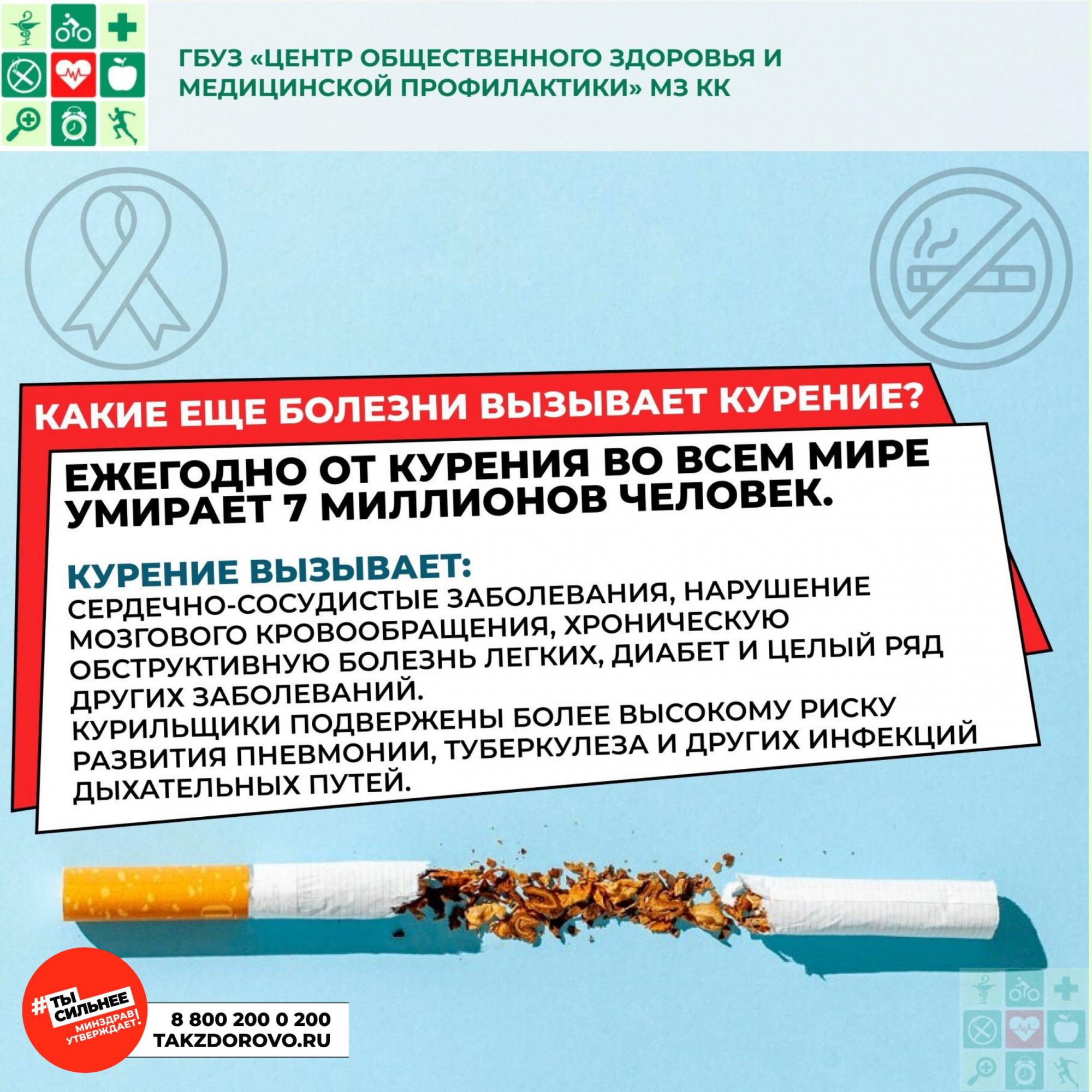 Вред курения 4